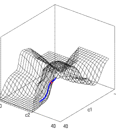 MLP Error Surface in PCA Projection